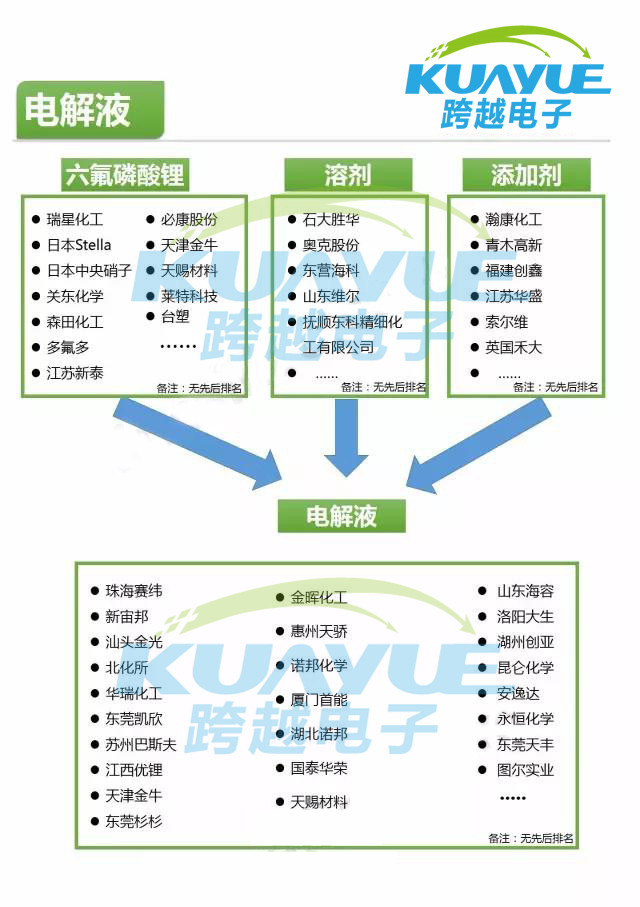 鋰電池導(dǎo)熱材料廠家_鋰電池產(chǎn)業(yè)鏈400家企業(yè)名錄