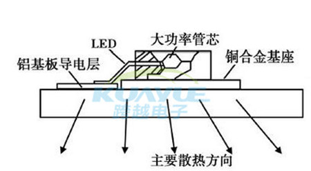 LED汽車大燈散熱設計方案